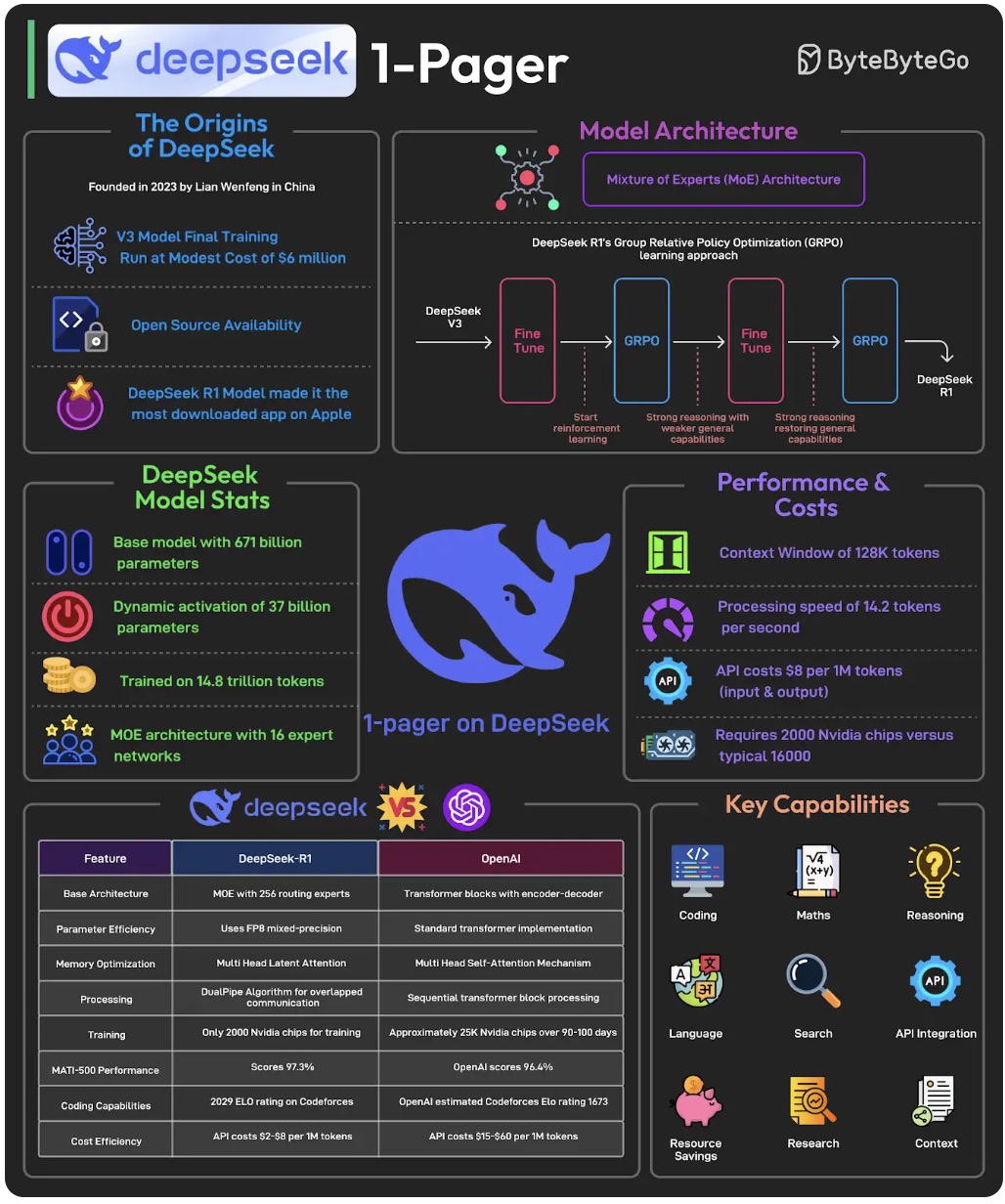 DeepSeek 1 pager